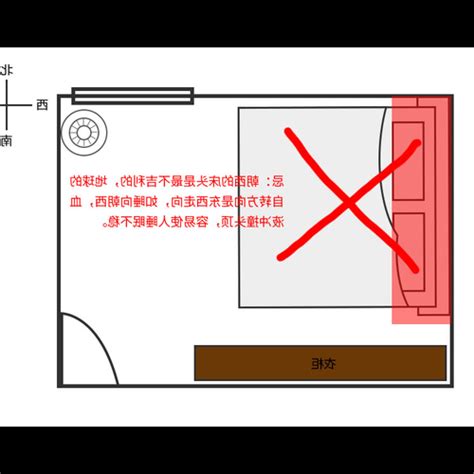 床頭朝向意思|【風水學床頭擺放方向】